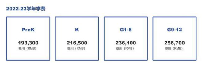 深圳貝賽思國(guó)際學(xué)校最新簡(jiǎn)介、學(xué)費(fèi)、課程體系及入學(xué)考試內(nèi)容！