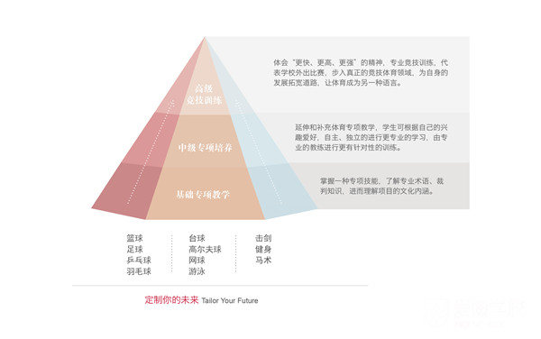 在愛迪，我們這樣進(jìn)行體育教育