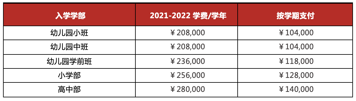 北京朝陽(yáng)區(qū)愛迪國(guó)際學(xué)校英國(guó)高中怎么樣？好不好？
