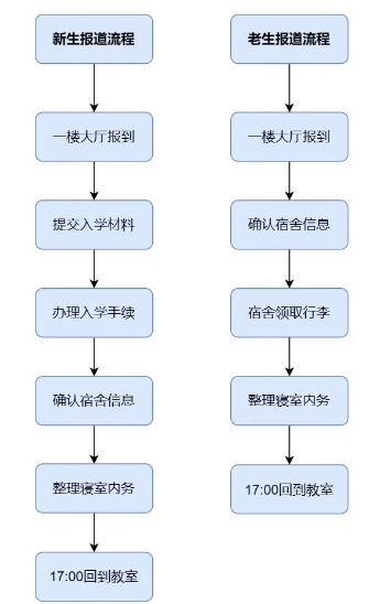 北京東方紅學校明德學院2024-2025學年度第一學期開學須知