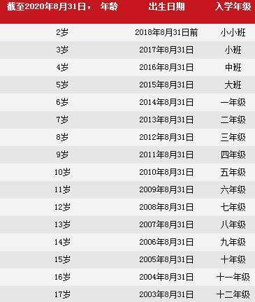 北京樂成國際學校2020-2021招生季正式開放！