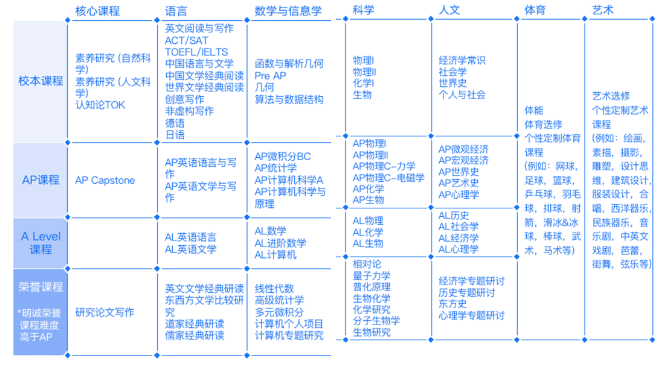 2024年北京明誠外國語學校招生信息及學費參考