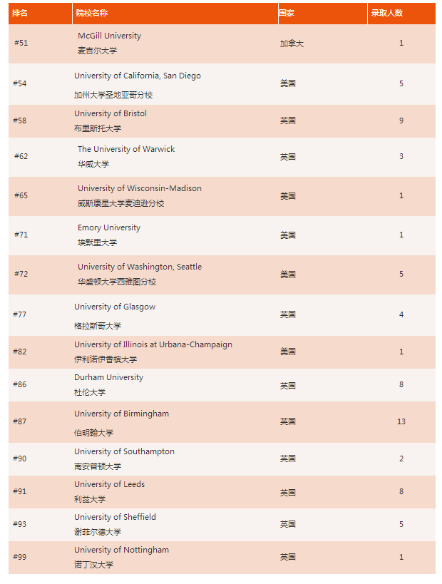 北京市私立匯佳學(xué)校2021年畢業(yè)生捷報匯總！