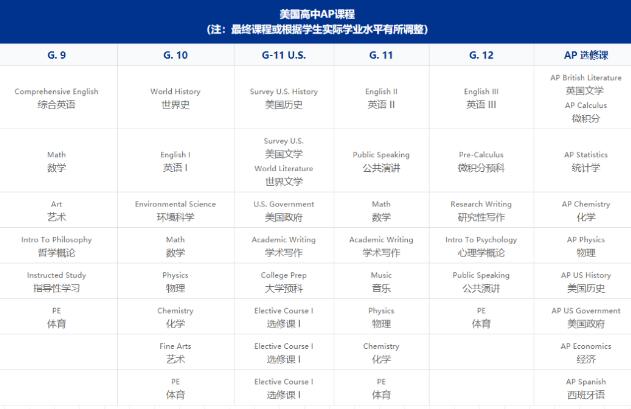 北京市實(shí)驗(yàn)外國(guó)語(yǔ)學(xué)校2021年美國(guó)AP菁英班招生簡(jiǎn)章