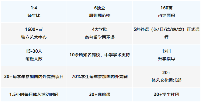 2024-2025學年北京新府學高中部入學申請與招生計劃