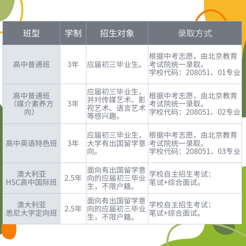 北京市中關村外國語高中入學問答！