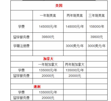 北京市朝陽區北外附校雙語學校學費一年多少？