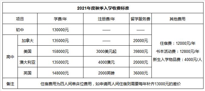 2021年北京外國語大學國際高中學費多少？