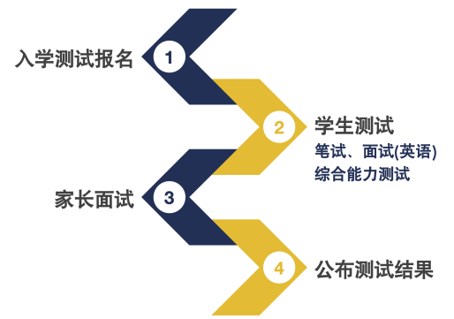 2025年北外國際課程中心錄取流程
