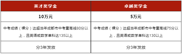 成都石室中學加拿大BC省高中課程2022招生簡章