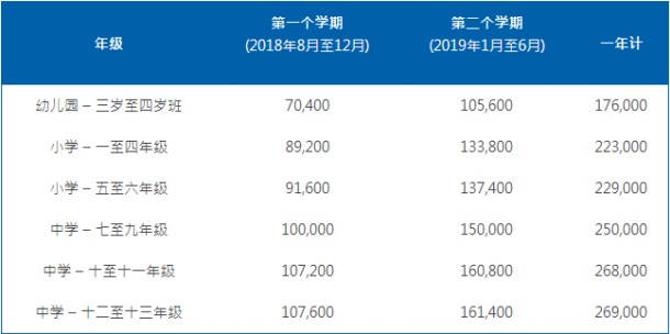 重慶耀中國際學校收費標準