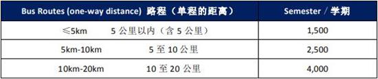 常州外國(guó)語(yǔ)附屬雙語(yǔ)學(xué)校國(guó)際高中校車費(fèi)用表