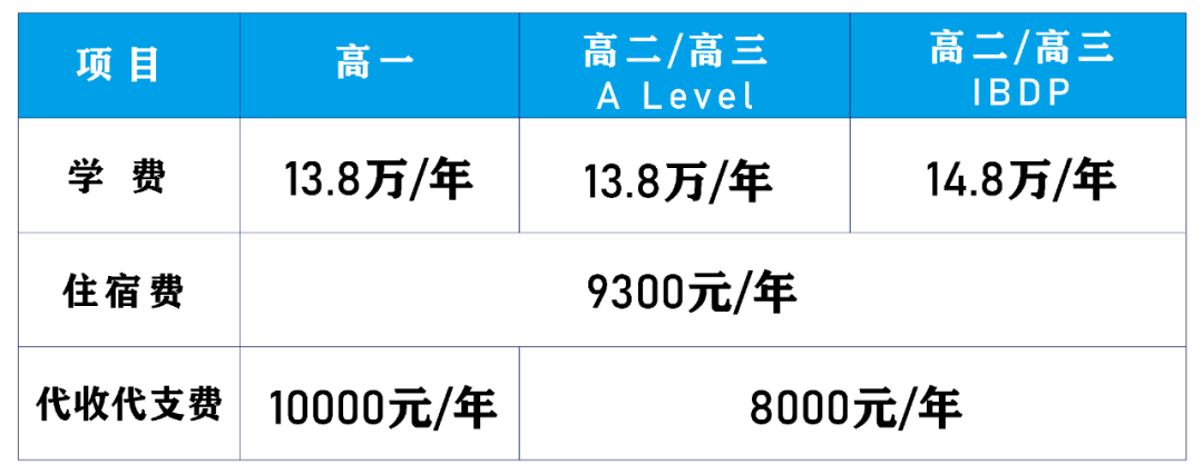 常州外國語附屬雙語學(xué)校高中部入學(xué)問答