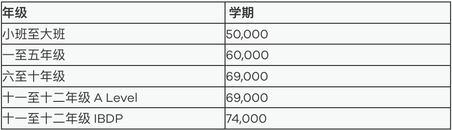 常州外國語附屬雙語學(xué)校學(xué)費收費信息