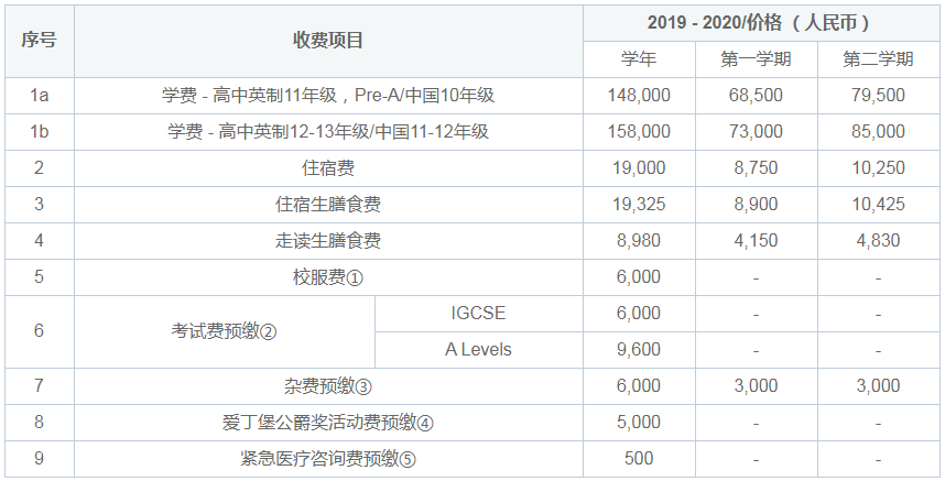 常州威雅學(xué)校實驗學(xué)校國際高中招生簡章