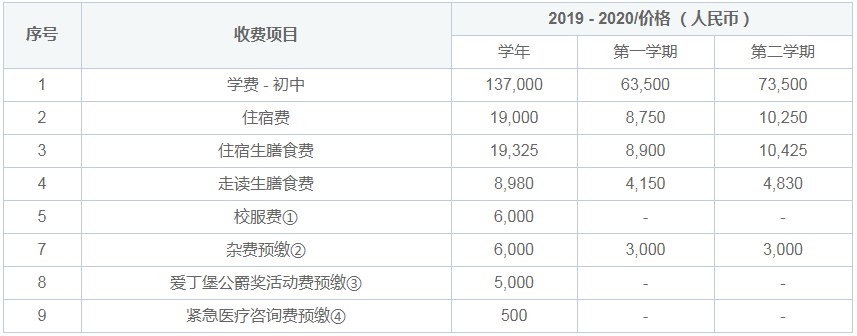常州威雅學(xué)校實驗學(xué)校國際初中招生簡章