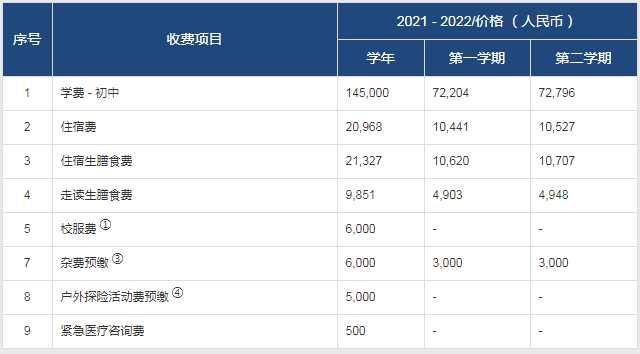 常州威雅學(xué)校2021-2022學(xué)年收費(fèi)項(xiàng)目列表