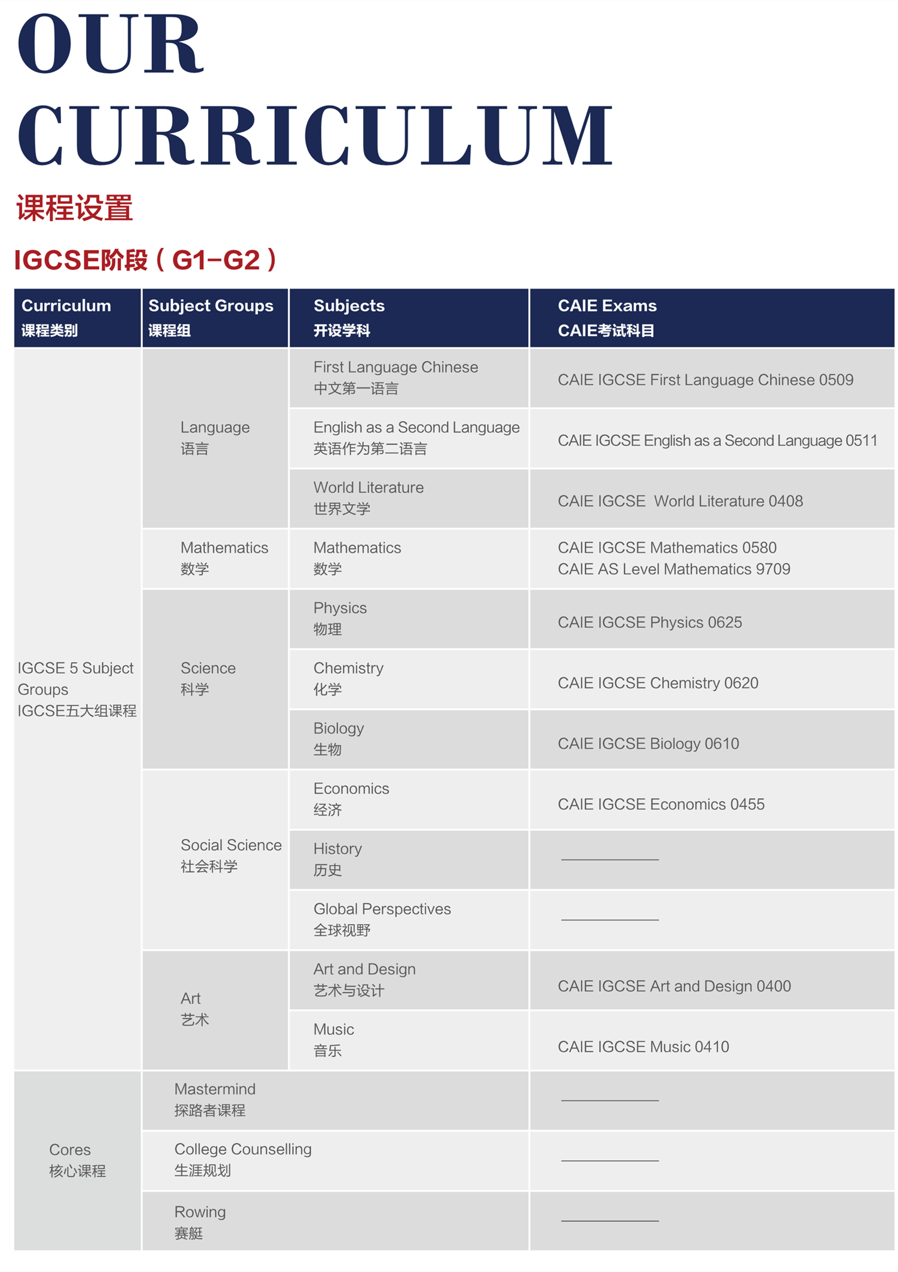 上海德英樂學院開設(shè)哪些課程？