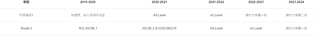 上海耀華國際學校古北校區2019-2020招生簡章