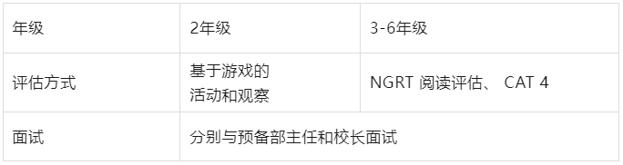 佛山霍利斯國際學校：2023–2024年招生簡章發布！