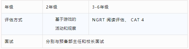 2024年佛山霍利斯招生簡章發布！