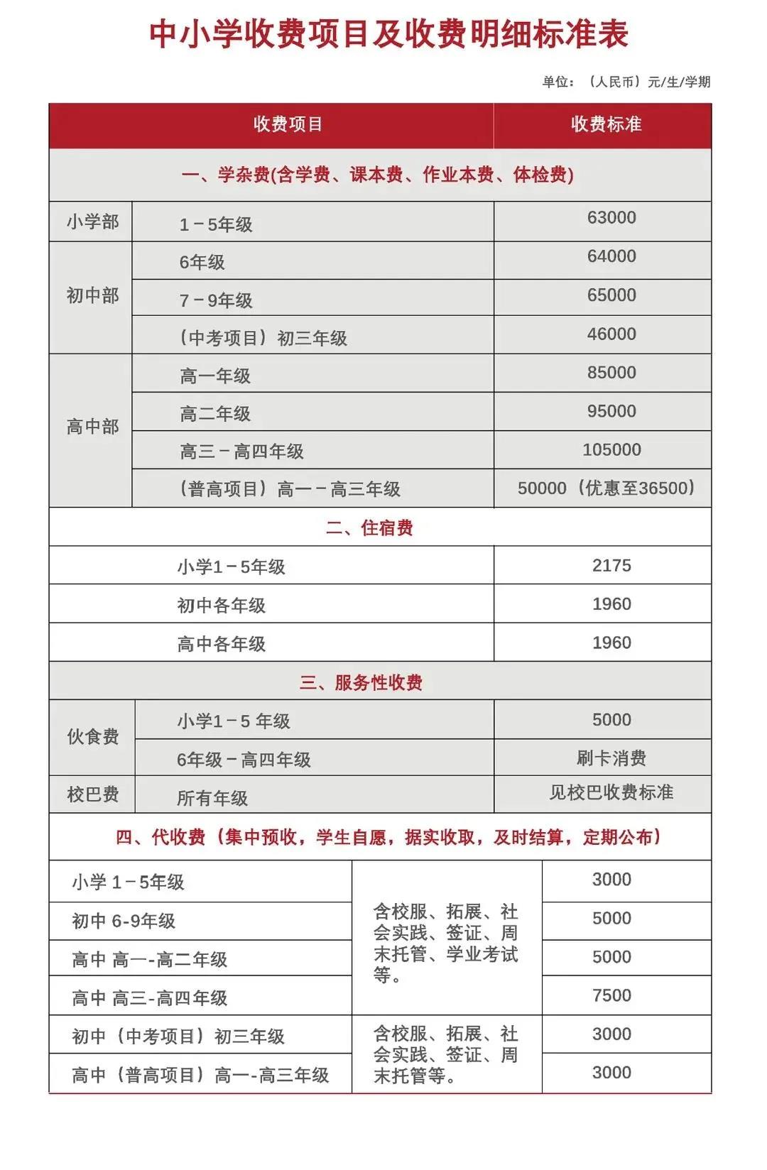 廣東碧桂園學校2021-2022學年度收費標準