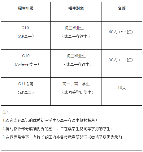 廣東華僑中學(xué)國際課程學(xué)費一年多少？
