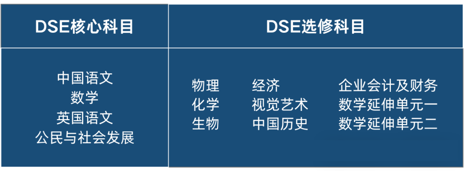廣東華僑中學國際課程香港DSE課程招生簡章