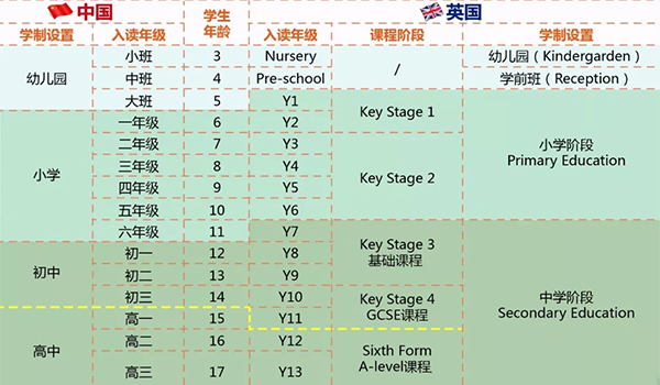 國際學校