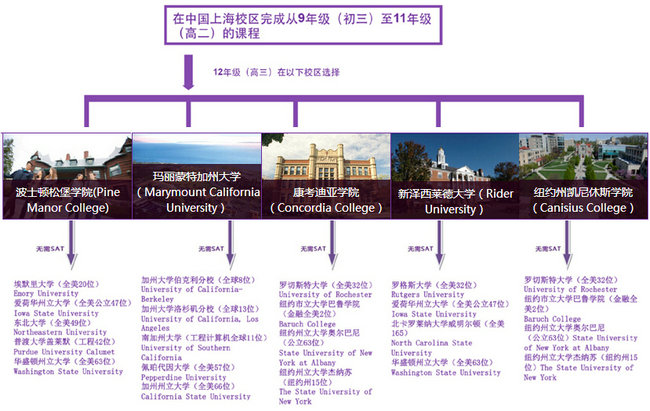 上海國(guó)王國(guó)際高中美國(guó)高中課程（金山校區(qū)）