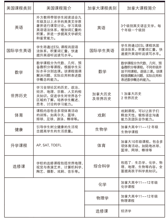 北京明誠(chéng)外國(guó)語學(xué)校高中部招生簡(jiǎn)章