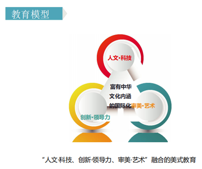 深圳大學(xué)橘郡美國(guó)高中辦學(xué)優(yōu)勢(shì)