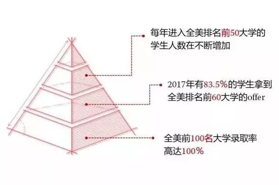 美國諾科學校上海分校怎么樣？