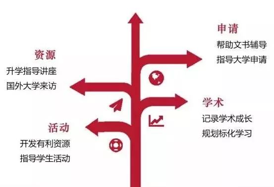 美國諾科學校上海分校怎么樣？
