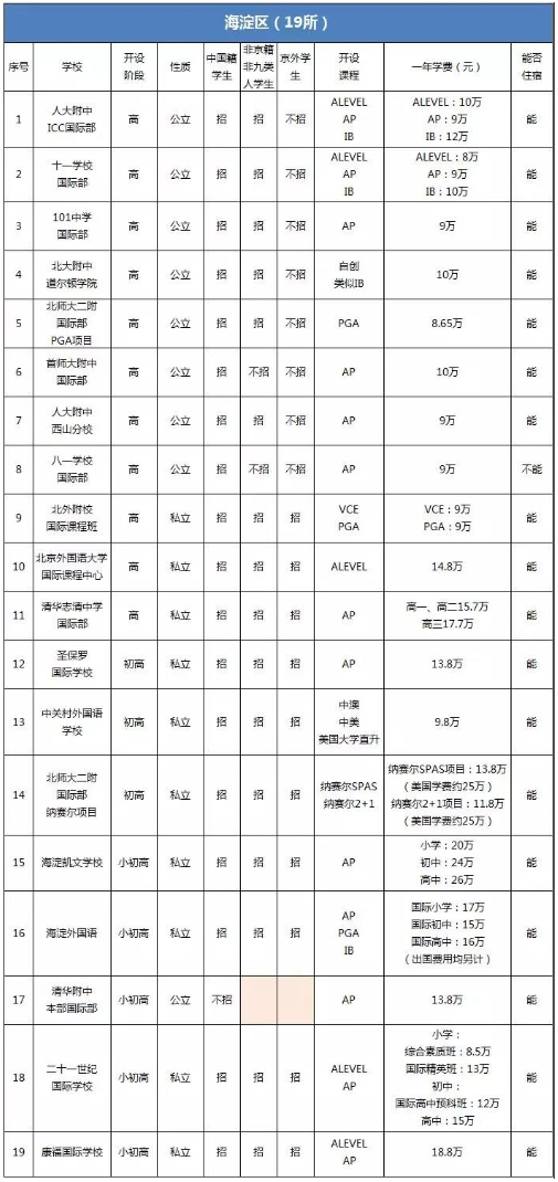 FireShot Capture 5 - 海淀區國際學校有哪些？哪些招生非京籍學生？-_ - http___www.yu