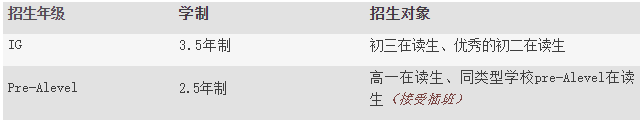 上海北美學(xué)校A-Level課程中心2020年春季招生