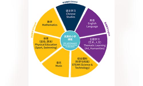 北京市房山區(qū)諾德安達學校國際小學部詳情介紹