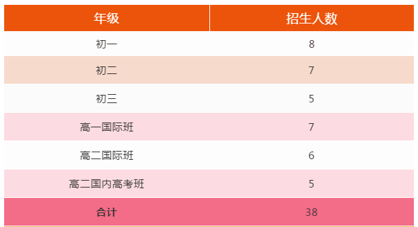 廣東佛山北外附校2020年春季轉學生招生公告