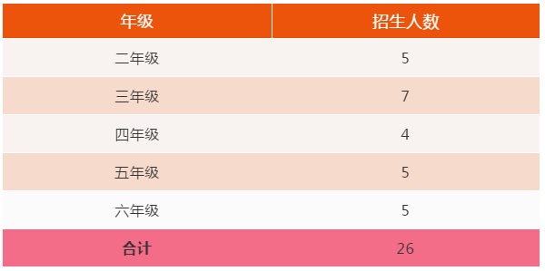 廣東佛山北外附校2020年春季轉學生招生公告