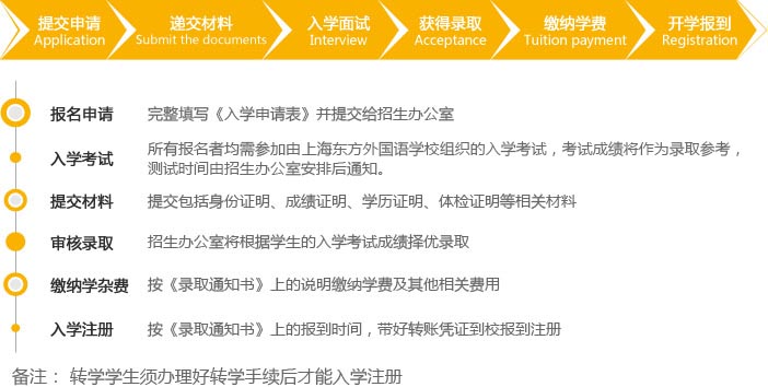 上海東方外國語學校高中雙語課程