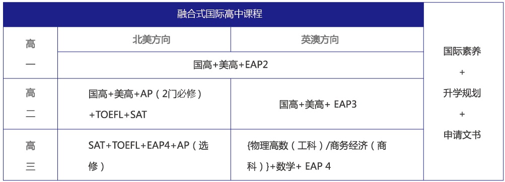 蘇州國際預科學校（一中國際部）國際高中招生簡章