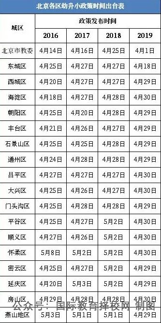 北京幼小統招