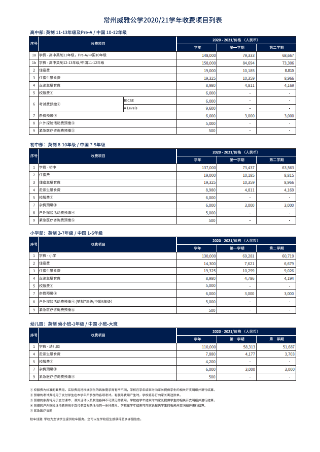 常州威雅學(xué)校 2020/21學(xué)年收費(fèi)項(xiàng)目列表