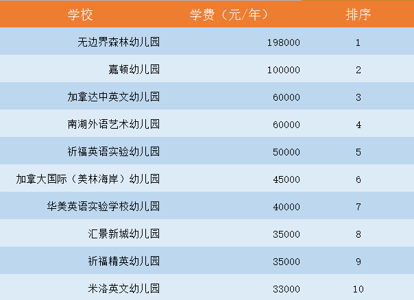 廣州10所最貴最豪國際學(xué)校大揭秘（幼兒園、小學(xué)、中學(xué)、大學(xué)）