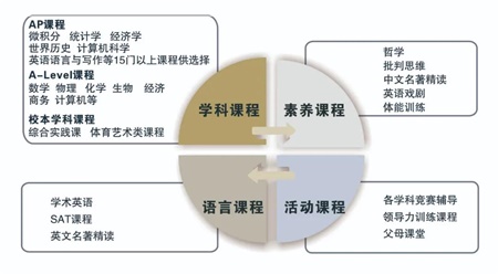 廣東實驗中學附屬天河學校英才班2021年招生簡章