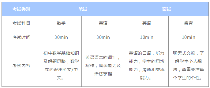 上海卡迪夫?qū)W校2021年秋季招生簡章