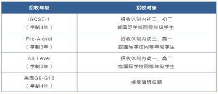 上海UEC國際學(xué)校2021年秋季招生簡章