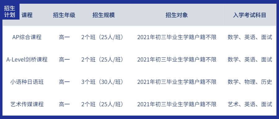 廣州大學(xué)附屬中學(xué)國際部IDGF2021招生計劃政策
