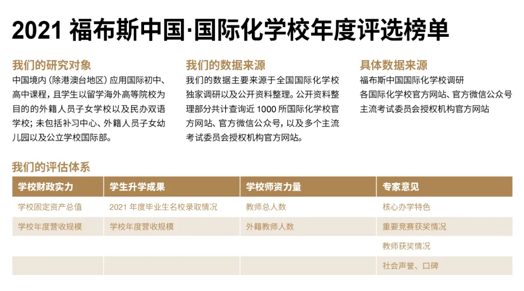 國際化學(xué)校排行:2021福布斯中國?國際化學(xué)校年度評選榜單發(fā)布!