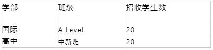 2021徐州華頓國際學(xué)校國際高中自主招生簡(jiǎn)章